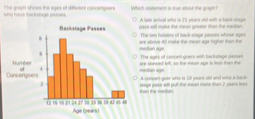 The graph shows the ages of different concertgoers Which statement is true about the graph?
who have backstage passes.
A late arrival who is 21 years old with a back-stage
pass will make the mean greater than the median.
The two holders of back-stage passes whose ages
are above 40 make the mean age higher than the
median age.
The ages of concert-goers with backstage passes
are skewed left, so the mean age is less than the
median age.
A concert-goer who is 18 years old and wins a back
stage pass will pull the mean more than 2 years less
than the median.