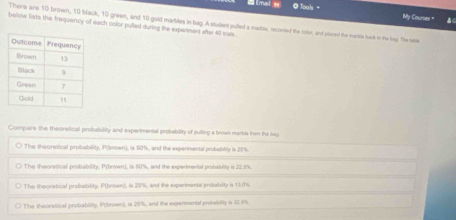 É Email = ◎ Toals = MMy Coursen"
below lists the trequency of each color pulled during the experment after 40 was. There are 10 brown, 10 black, 10 green, and 10 gold marbles in bag. A student puled a marble, recorded the cole, and placed te markle lak o te lep. The soe
Compare the thegretical probability and experimental probablity of puting a brown marble from the bap
The theoretical probability, IP(brown), is 50%, and the experimental probability is 21%
The theoretical probability, P(brown), is 50%, and the experimental probability is 225%.
The theoretical probabitity. P(brown), is 25%, and the experimental probabilty is 13.0%.
. The thooretical probability. P(broam), ls 25%, and the expenmental protability is 32.1%.