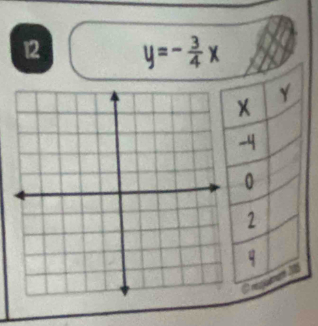 12
y=- 3/4 x
× Y
-
0
2
q 
.