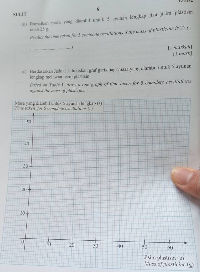 SULIT 
(δ) Ramalkan masa yang diambil untuk 5 ayunan lengkap jika jisim plastisin 
ialah 25 g. 
Predict the time taken for 5 complete oscillations if the mass of plasticine is 25 g. 
_s [1 markah] 
[1 mark] 
(c) Berdasarkan Jadual 1, lukiskan graf garis bagi masa yang diambiI untuk 5 ayunan 
lengkap melawan jisim plastisin. 
Based on Table , draw a line graph of time taken for 5 complete oscillations 
against the mass of plasticine. 
Mass of plasticine (g)