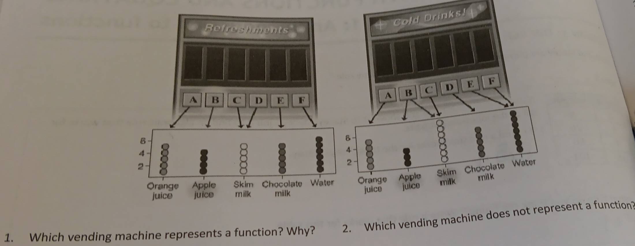 Which vending machine represents a function? Why? 2. Which vending machine doresent a function