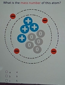 What is the mass number of this atom?
a 4
b 9
c 5