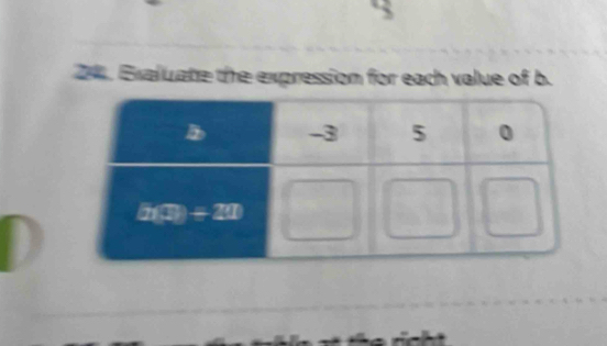 Exaluate the expression for each value of b.