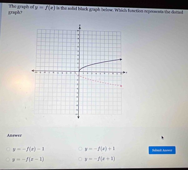 The graph of y=f(x) is the solid black graph below. Which function represents the dotted
graph?
Answer
y=-f(x)+1
y=-f(x)-1 Submit Answer
y=-f(x-1)
y=-f(x+1)