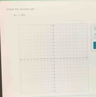 Graph the solution set.
4y>20x
C