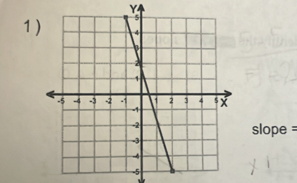 Y
1
slope =