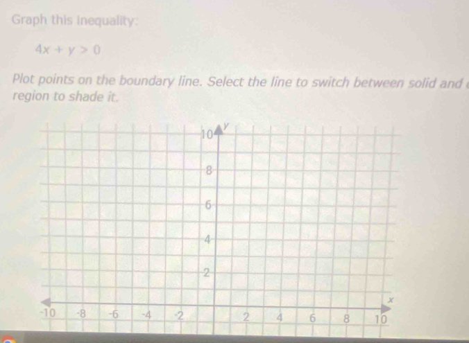 Graph this inequality:
4x+y>0
Plot points on the boundary line. Select the line to switch between solid and 
region to shade it.