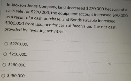 In Jackson Jones Company, land decreased $270,000 because of a
cash sale for $270,000, the equipment account increased $90,000
as a result of a cash purchase, and Bonds Payable increased
$300,000 from issuance for cash at face value. The net cash
provided by investing activities is
$270,000.
$210,000.
$180,000.
$480,000.