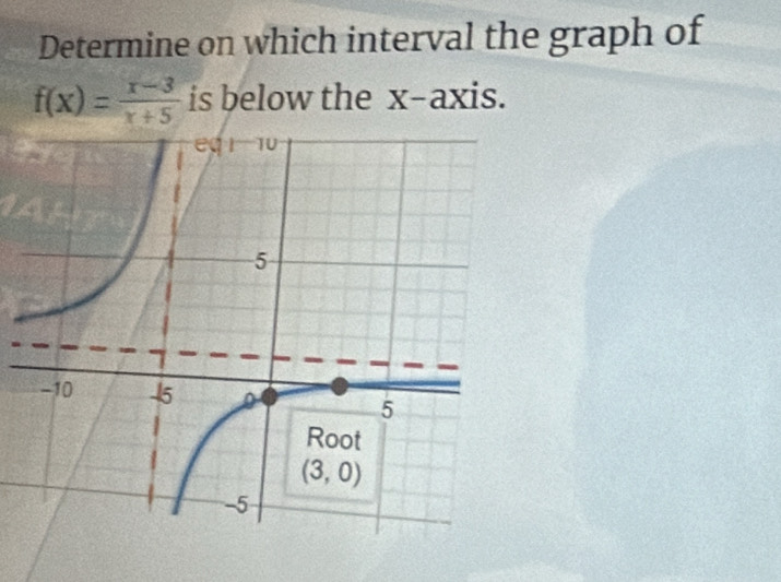 Determine on which interval the graph of
f(x)= (x-3)/x+5  is below the x-axis.