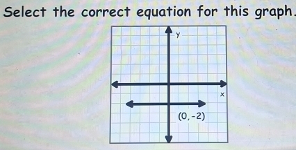 Select the correct equation for this graph.