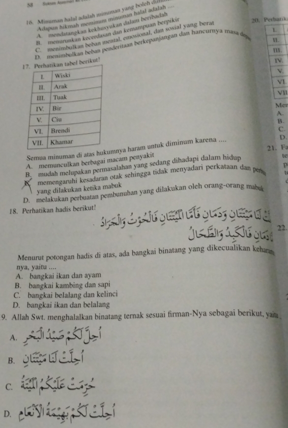 Sukses Asasme
16. Minuman halal adalah minuman yang boleh dill
Adapun hikmah meminum minuman halal adalah
A.mendatangkan kekhusyukan dalam beribadah “ ,”
L
B. menurunkan kecerdasan dan kemampuan berpikin
20, Perbatik
C. menimbulkan beban mental, emosional, dan sosial yang berat
D. menimbulkan beban penderitaan berkepanjangan dan hancurnya masa dep
I.
m.
berikut!
T.
V.
v1
V11
Men
A.
B.
C.
21. Fa
Semua minuman di atas huumnya haram untuk diminum karena ....
D.
A. memunculkan berbagai macam penyakit
B. mudah melupakan permasalahan yang sedang dihadapi dalam hidup te
p
memengaruhi kesadaran otak sehingga tidak menyadari perkataan dan pr t
yang dilakukan ketika mabuk
D. melakukan perbuatan pembunuhan yang dilakukan oleh orang-orang mabuk
18. Perhatikan hadis berikut!

22.
Menurut potongan hadis di atas, ada bangkai binatang yang dikecualikan keha
nya, yaitu ....
A. bangkai ikan dan ayam
B. bangkai kambing dan sapi
C. bangkai belalang dan kelinci
D. bangkai ikan dan belalang
9. Allah Swt. menghalalkan binatang ternak sesuai firman-Nya sebagai berikut, yai
A.
B.
C.
D.