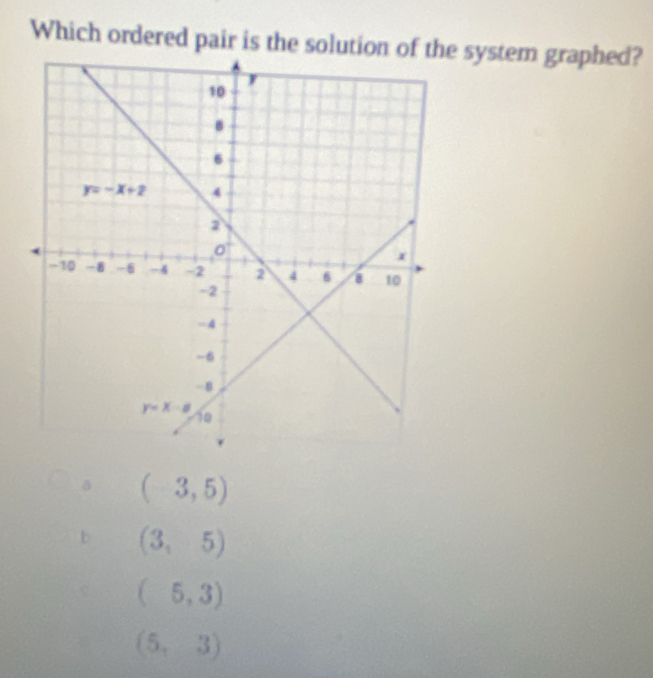 Which ordered pair is the solution e system graphed?
(-3,5)
b (3,5)
(5,3)
(5,3)