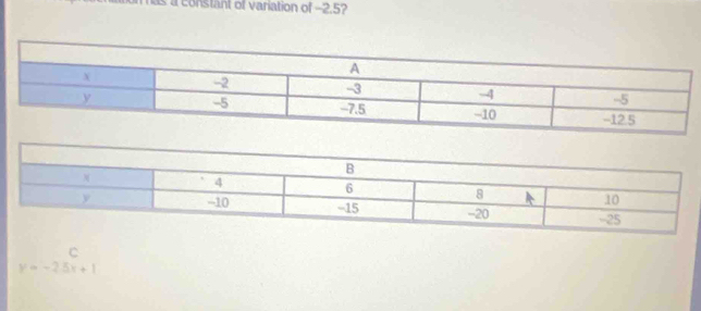 as a constant of variation of −2.5? 
C
y=-25x+1