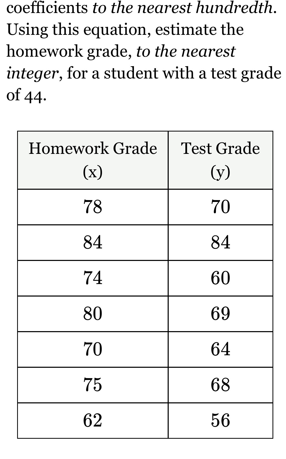 coefficients to the nearest hundredth. 
Using this equation, estimate the 
homework grade, to the nearest 
integer, for a student with a test grade 
of 44.