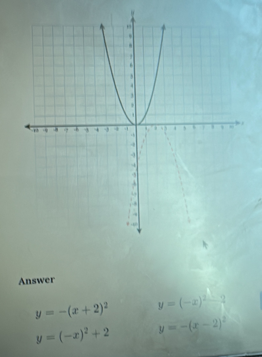 Answer
y=-(x+2)^2
y=(-x)^2 2
y=(-x)^2+2
y=-(x-2)^2