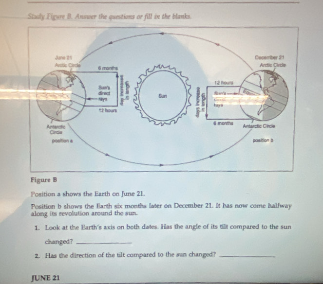 Study Figure B. Answer the questions or fill in the blanks. 
Figure B 
Position a shows the Earth on June 21. 
Position b shows the Earth six months later on December 21. It has now come halfway 
along its revolution around the sun. 
1. Look at the Earth's axis on both dates. Has the angle of its tilt compared to the sun 
changed?_ 
2. Has the direction of the tilt compared to the sun changed?_ 
JUNE 21