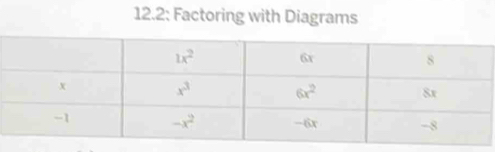 12.2: Factoring with Diagrams