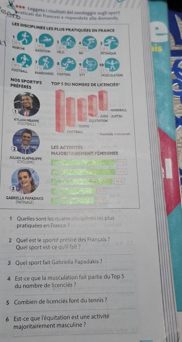 ### Leggete i risultati del sondaggio sugli sport 
asAto 
praticati dai francesi e rispondete alle domande. 
LES DISCIPL 
NOS SPORTIFS TOP 5 DU NOMBRE DE LICENCIÉS* 
préférés 
1 
HANDBALL 
JUDO - JUJITSU 
équitation 
KYLIAN MBAPPE (FOOTBALL) 
TENNIS 
L FOOTBALL * licenciés = tesserati 
Les activités 
Majoritairement féminines 
JULIAN ALAPHILIPPE ? : %
(CYCLISME)
19 %
74 %
ADAKIS 
(PATINAGE) 
1 Quelles sont les quatre disciplines les plus 
pratiquées en France ? 
_ 
2 Quel est le sportif préféré des Français ? 
Quel sport est-ce qu'il fait ? 
_ 
3 Quel sport fait Gabriella Papadakis? 
_ 
4 Est-ce que la musculation fait partie du Top 5
du nombre de licenciés ? 
_ 
_ 
5 Combien de licenciés font du tennis ? 
6 Est-ce que l'équitation est une activité 
_ 
majoritairement masculine ?