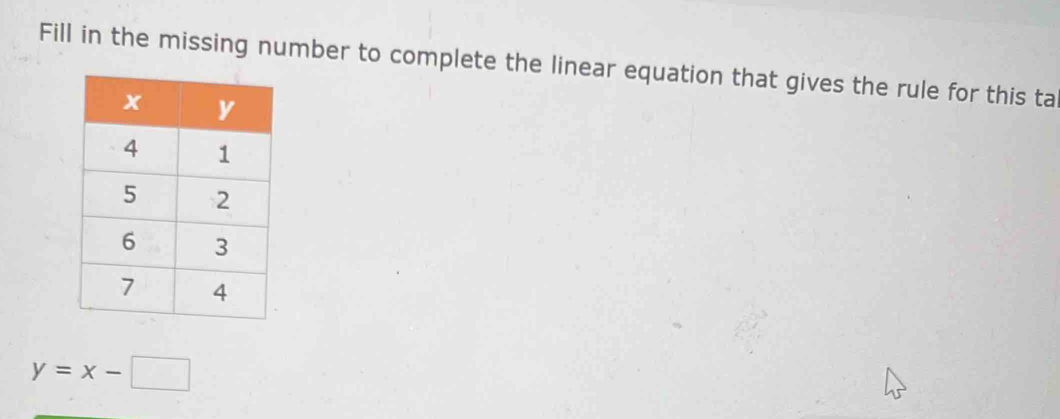 Fill in the missing number to complete the linear equation that gives the rule for this ta
y=x-□