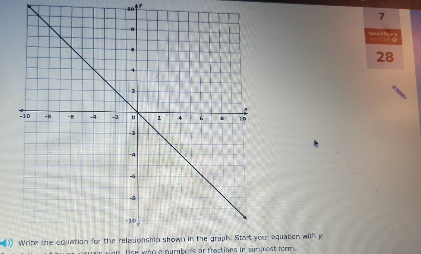 SmartScore 
005 5° 100 ① 
28 
Write the equation forur equation with y 
ign Use whole numbers or fractions in simplest form.