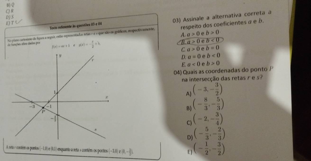 B) Q
C) R
DJS
E) T
03) Assinale a alternativa correta a
Texto referente às questões 03 e 04
No plano cartesiano da figura a seguir, estão representadas retas γ e a que são os gráficos, respectivamente, respeito dos coeficientes a e b.
A. a>0 e b>0
de funções afins dadas por
f(x)=ax+1 c g(x)=- x/2 +b,
B. a>0 e b<0</tex>
C. a>0 e b=0
D. a=0 e b<0</tex>
E. a<0</tex> e b>0
04) Quais as coordenadas do ponto P
na intersecção das retas r e s?
A) (-3,- 3/2 )
B) (- 8/3 ,- 5/3 )
C) (-2,- 3/4 )
D) (- 5/3 ,- 2/3 )
A reta r contém os pontos (−1,0) e (0,1) enquanto a reta s contém os pontos (-3,0) (0,- 3/2 ).
E) (- 1/2 ,- 3/2 )