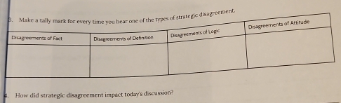 nt. 
4. How did strategic disagreement impact today's discussion?