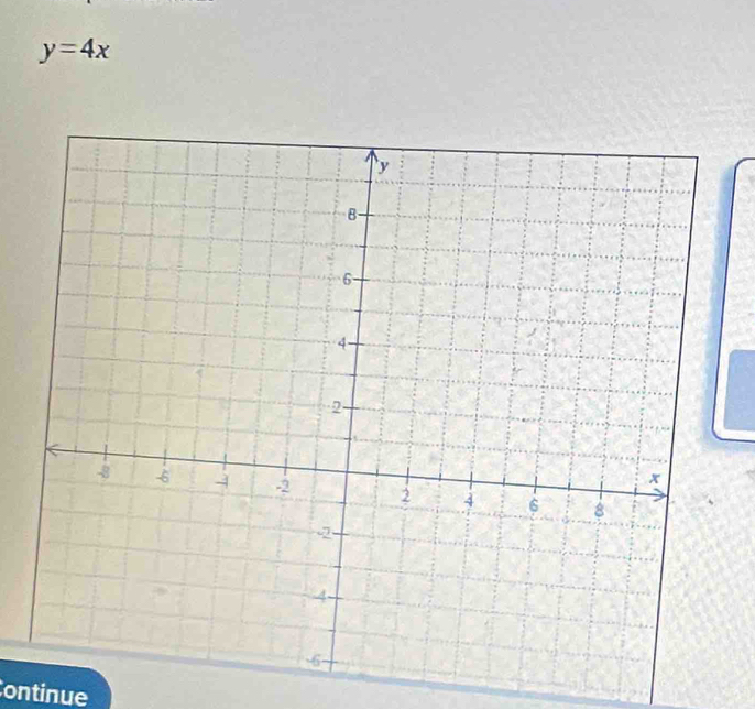 y=4x
ontinue