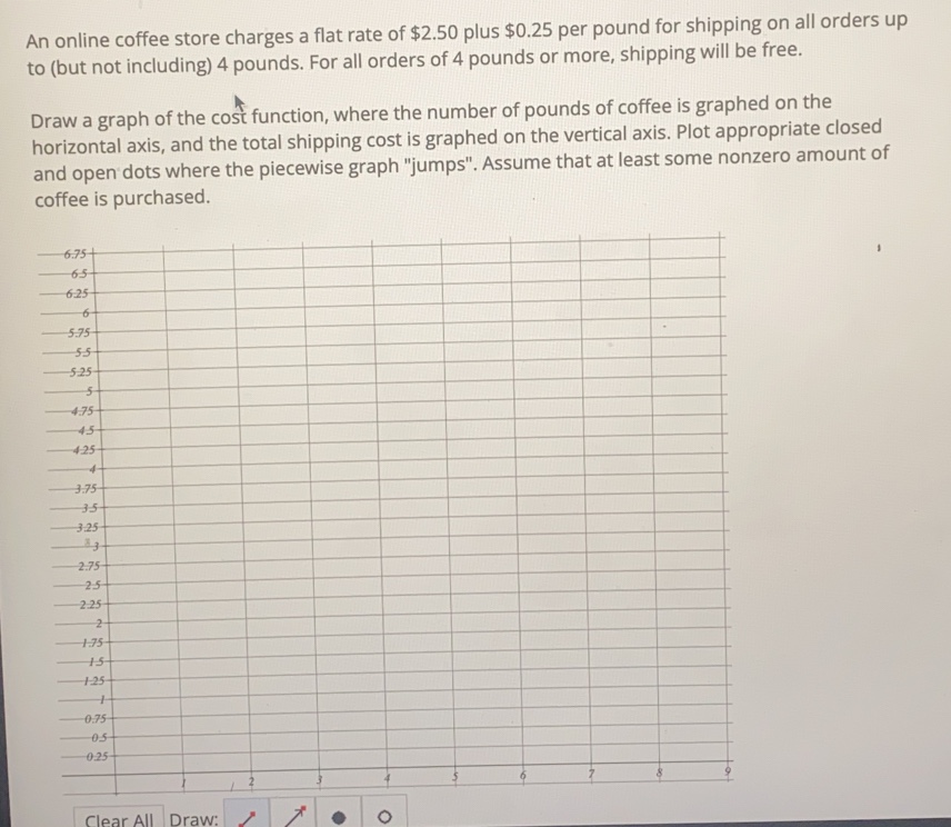 An online coffee store charges a flat rate of $2.50 plus $0.25 per pound for shipping on all orders up 
to (but not including) 4 pounds. For all orders of 4 pounds or more, shipping will be free. 
Draw a graph of the cost function, where the number of pounds of coffee is graphed on the 
horizontal axis, and the total shipping cost is graphed on the vertical axis. Plot appropriate closed 
and open dots where the piecewise graph "jumps". Assume that at least some nonzero amount of 
coffee is purchased. 
Clear All Draw: