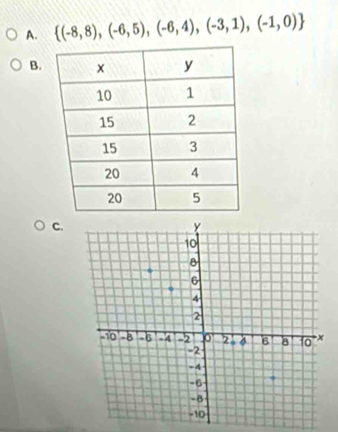  (-8,8),(-6,5),(-6,4),(-3,1),(-1,0)
B. 
C.