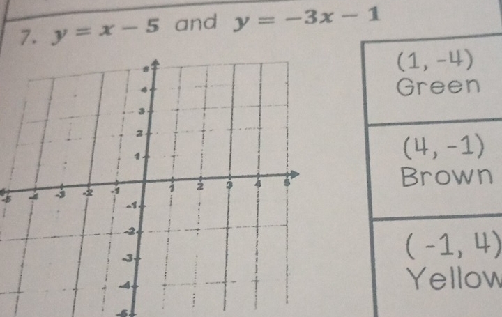 y=x-5 and y=-3x-1

-5
w