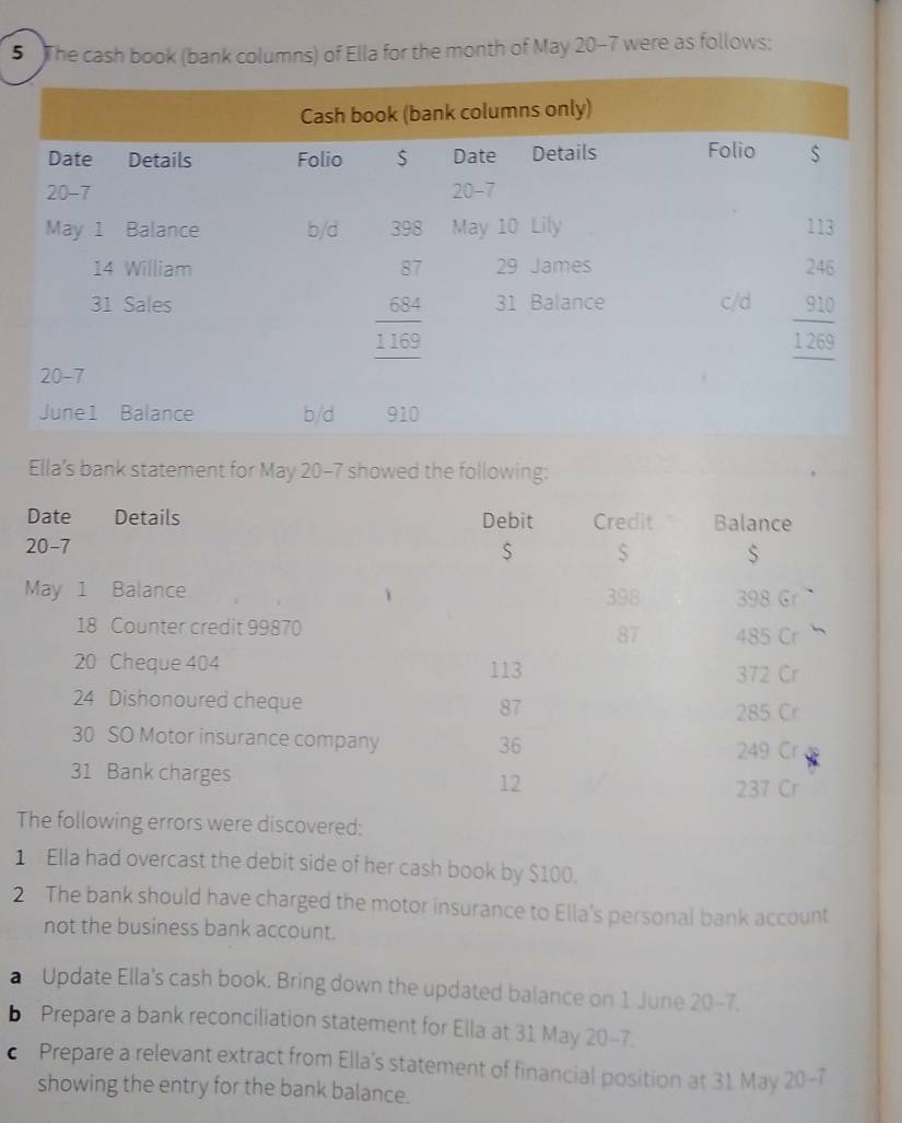 The cash book (bank columns) of Ella for the month of May 20-7 were as follows:
Ella’s bank statement for May 20-7 showed the following:
1 Ella had overcast the debit side of her cash book by $100.
2 The bank should have charged the motor insurance to Ella's personal bank account
not the business bank account.
a Update Ella's cash book. Bring down the updated balance on 1 June 20-7.
b Prepare a bank reconciliation statement for Ella at 31 May 20-7.
c Prepare a relevant extract from Ella's statement of financial position at 31 May 20-7
showing the entry for the bank balance.