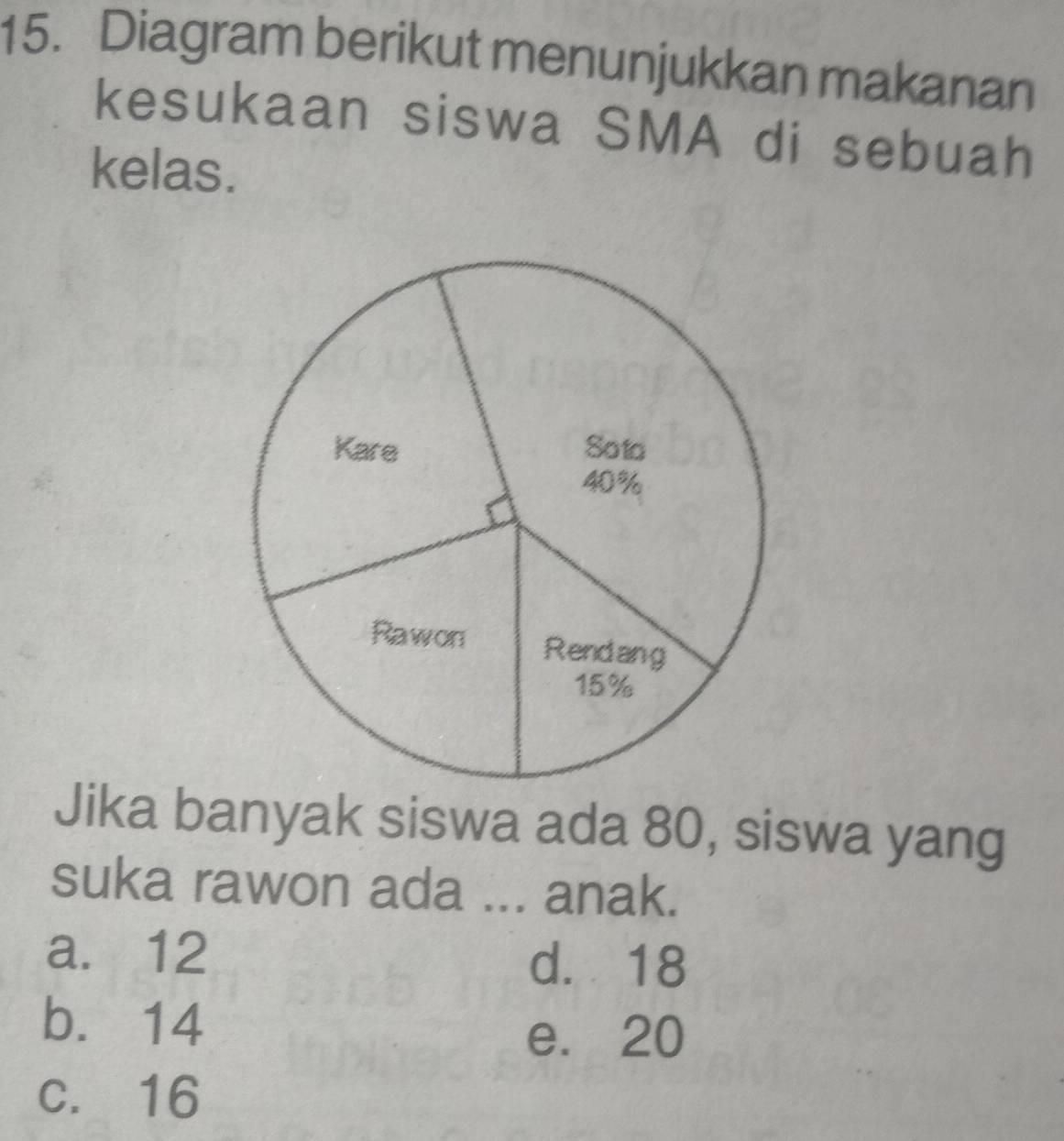 Diagram berikut menunjukkan makanan
kesukaan siswa SMA di sebuah
kelas.
Jika banyak siswa ada 80, siswa yang
suka rawon ada ... anak.
a. 12
d. 18
b. 14
e. 20
c. 16