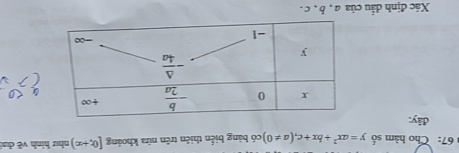 67: Cho hàm số y=ax^2+bx+c,(a!= 0) có bảng biến thiên trên nữa khoảng [0,+∈fty ) như hình vẽ dướ
đây:
Xác định dấu của a , b , c.