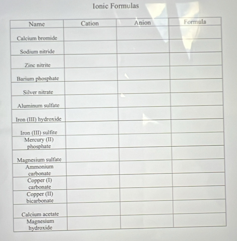 Ionic Formulas