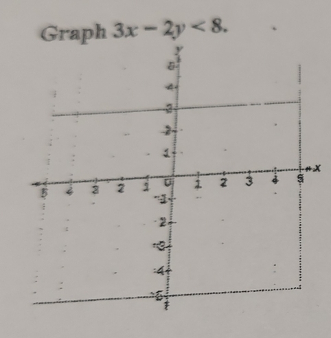 Graph 3x-2y<8</tex>.
x