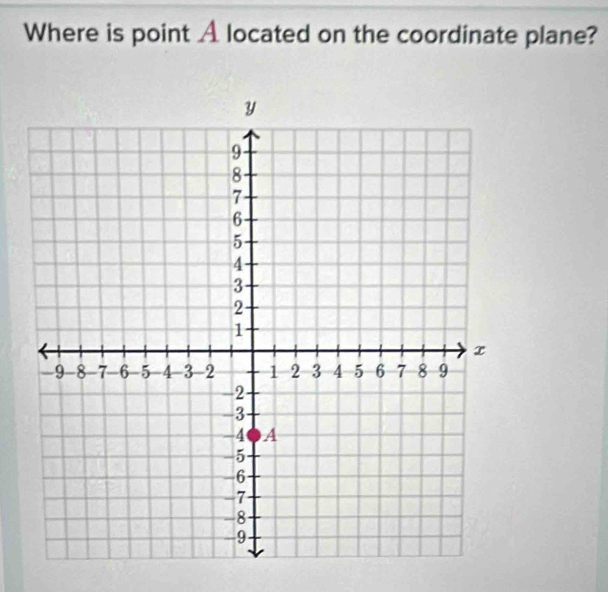 Where is point A located on the coordinate plane?