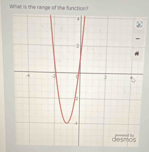 What is the range of the function?