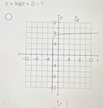 y=log (x+2)-7
y