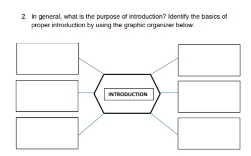 In general, what is the purpose of introduction? Identify the basics of 
proper introduction by using the graphic organizer below.