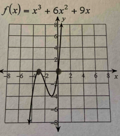 f(x)=x^3+6x^2+9x
−x