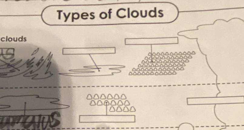 Types of Clouds 
clouds