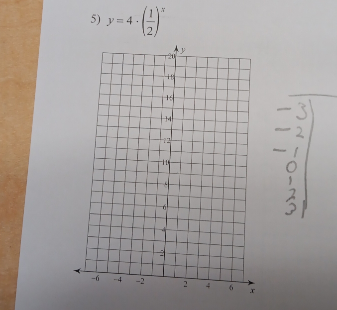 y=4· ( 1/2 )^x