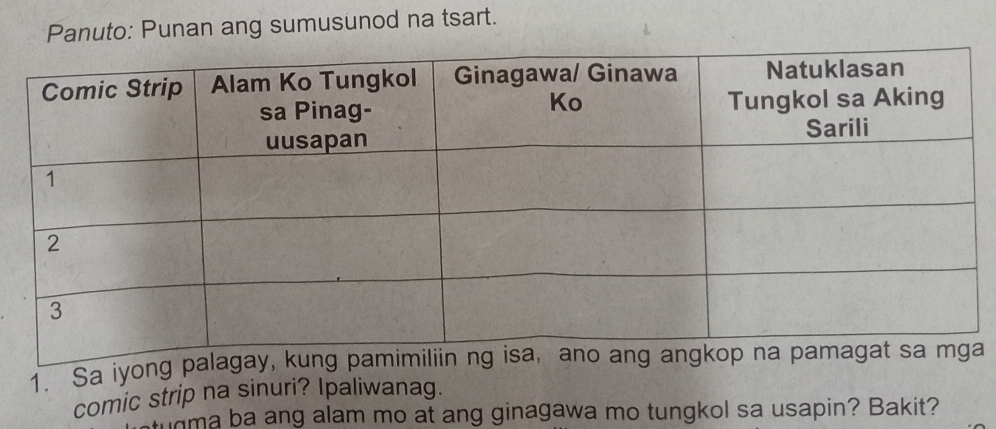 Panuto: Punan ang sumusunod na tsart. 
1. Sa iyon 
comic strip na sinuri? Ipaliwanag. 
udma ba ang alam mo at ang ginagawa mo tungkol sa usapin? Bakit?