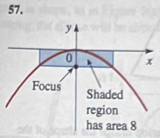 y
0
x
Focus 
Shaded 
region 
has area 8