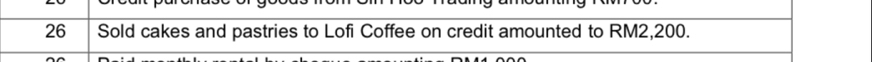 Sold cakes and pastries to Lofi Coffee on credit amounted to RM2,200.
