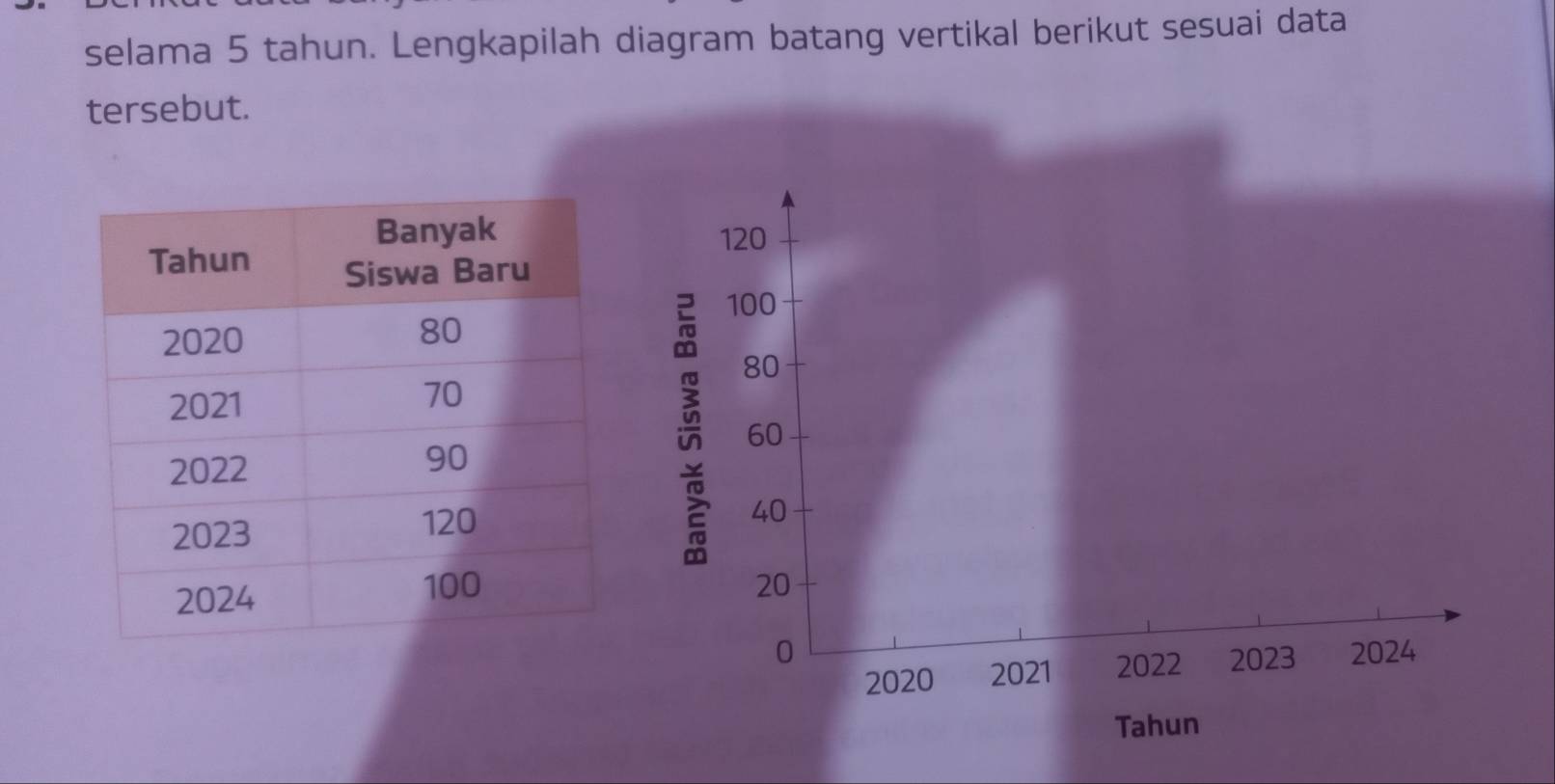 selama 5 tahun. Lengkapilah diagram batang vertikal berikut sesuai data 
tersebut.