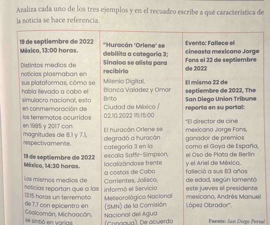 Analiza cada uno de los tres ejemplos y en el recuadro escribe a qué característica de
la noticia se hace referencia.
l
, Michoacán, Nacional del A
se sintió en varias (Conagua). De acuerdo Fuente: San Diego Portal