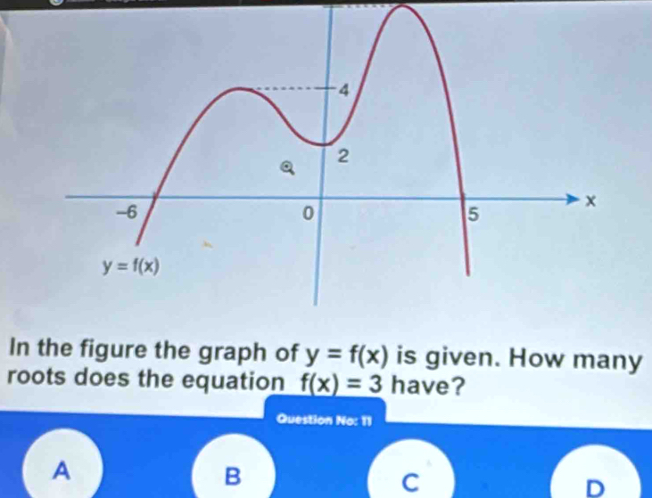 In the figure the graph of y=f(x) is given. How many
roots does the equation f(x)=3have
Question No: 11
A
B
C
D