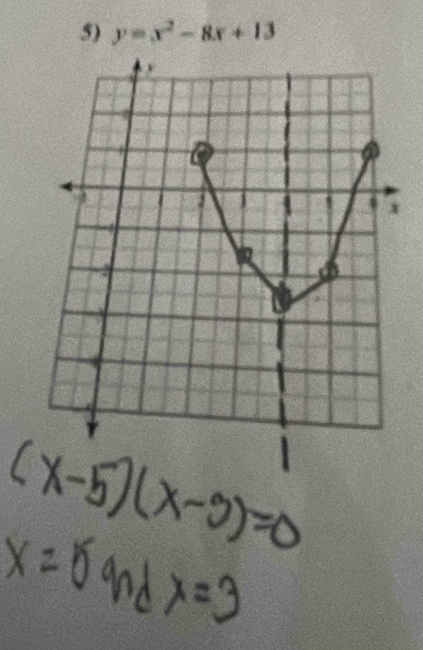 y=x^2-8x+13