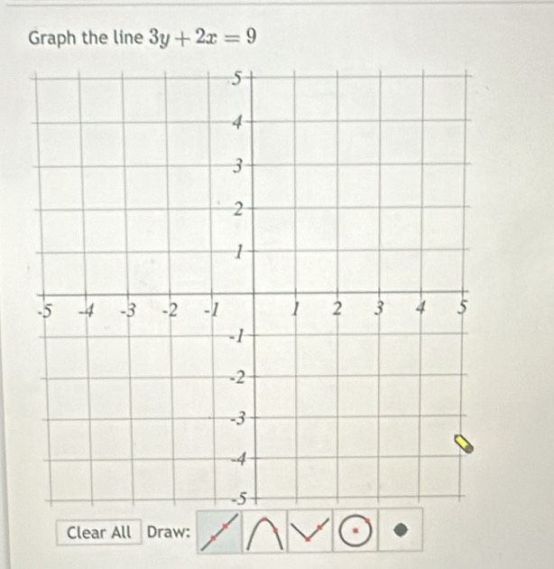 Graph the line 3y+2x=9
Clear All Draw: